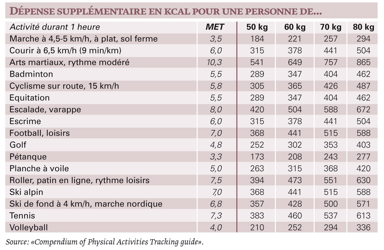 Les bienfaits du sport régulier Article bonasavoir.ch — free download