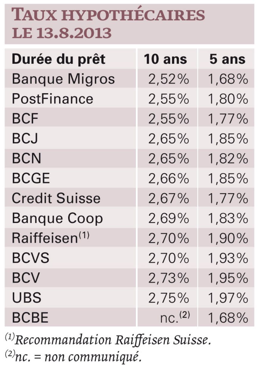 Les mauvaises surprises de l’été