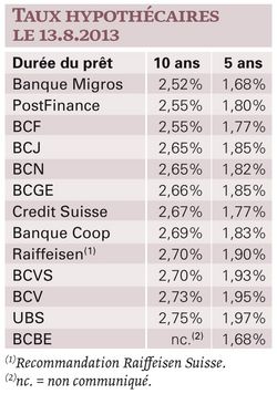Les mauvaises surprises de l’été