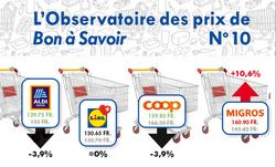 L’absence de produits premiers prix plombe la facture
