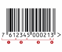 Le code-barres sous la loupe