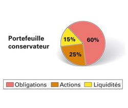 Rectificatif