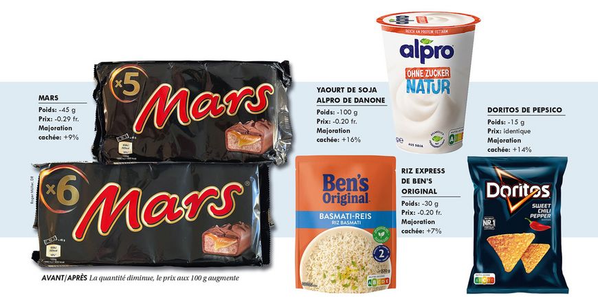 Plus petits... et plus chers!