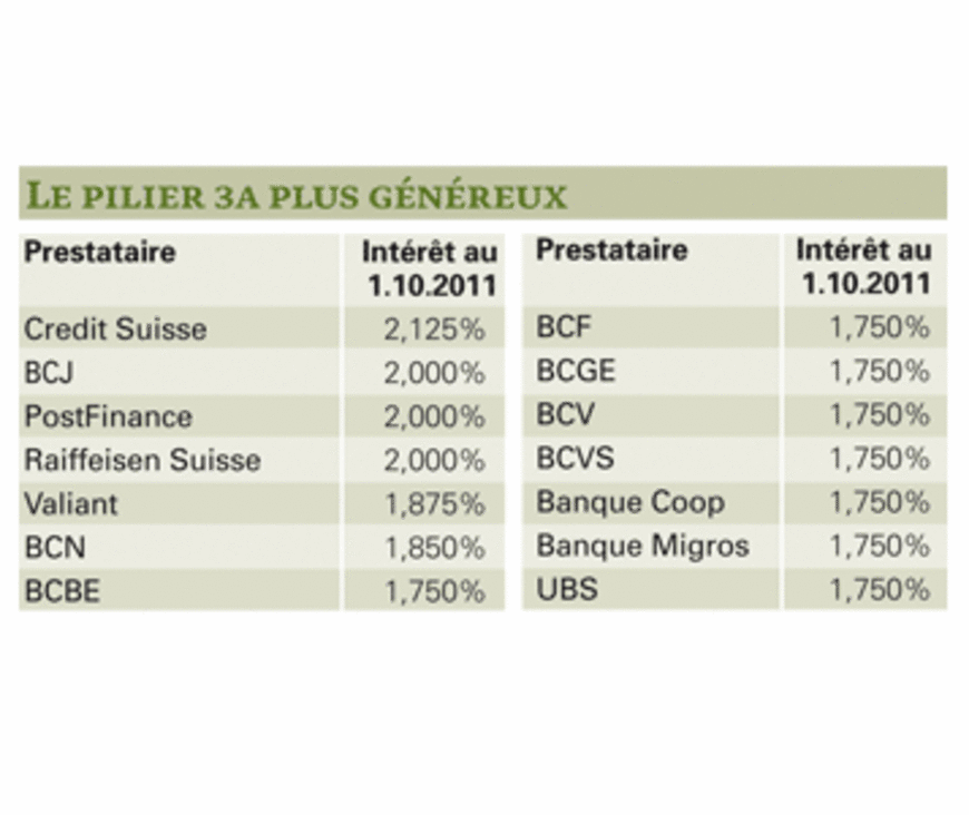 Prévoyance au ras des pâquerettes