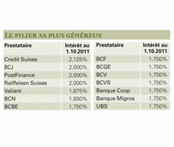 Prévoyance au ras des pâquerettes