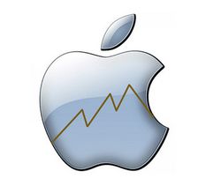 Apple K.-O. en bourse