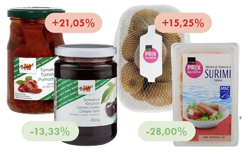 Le yoyo des articles discount