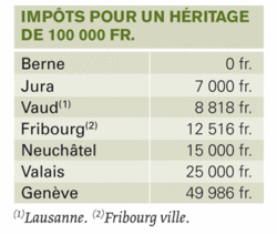 Le fisc et les «pièces rapportées»