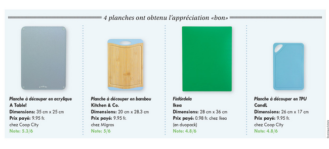  4 planches ont obtenu l’appréciation «bon» 