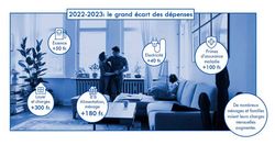 Face à l’inflation: les économies possibles et les aides à disposition