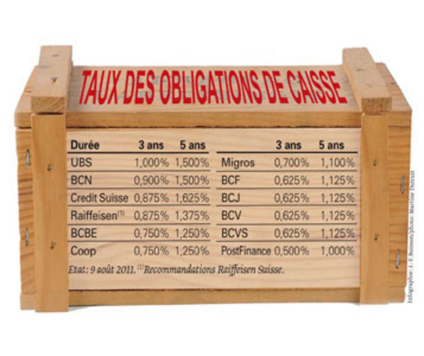 Le mauvais rendement des bons de caisse