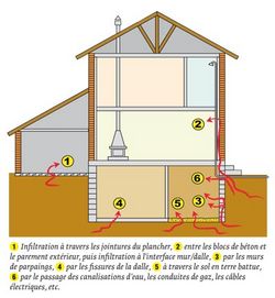 Le radon, pire que Tchernobyl