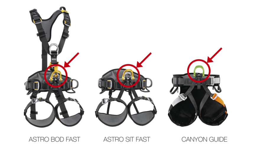 PETZL lance une alerte de sécurité concernant les harnais « ASTRO » et « CANYON GUIDE » en raison d’un risque de blessure mortelle