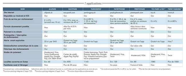  7 applications 