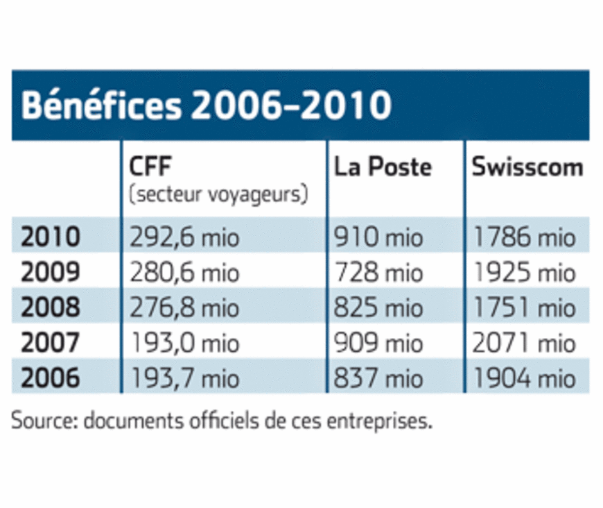 Pourquoi signer l’initiative «En faveur du service public»