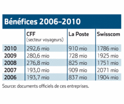 Pourquoi signer l’initiative «En faveur du service public»