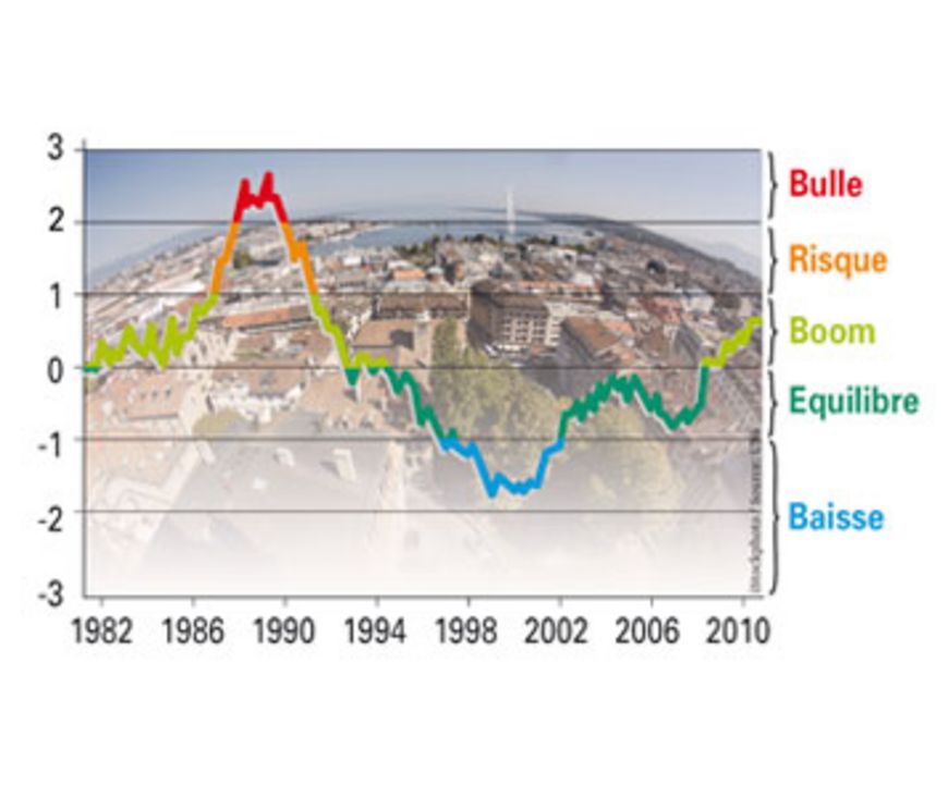 La chasse aux bulles