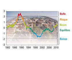 La chasse aux bulles