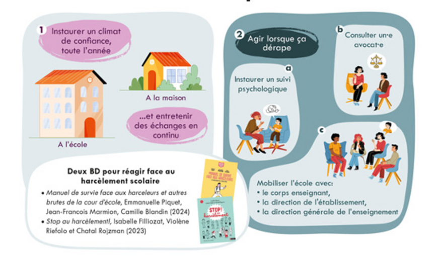 Harcèlement scolaire: que faire?