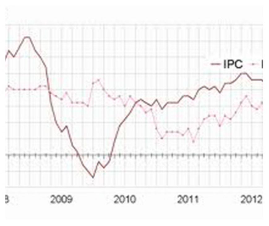 Indexation à la baisse