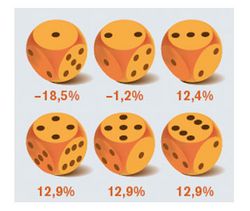La Bourse ou les dés…