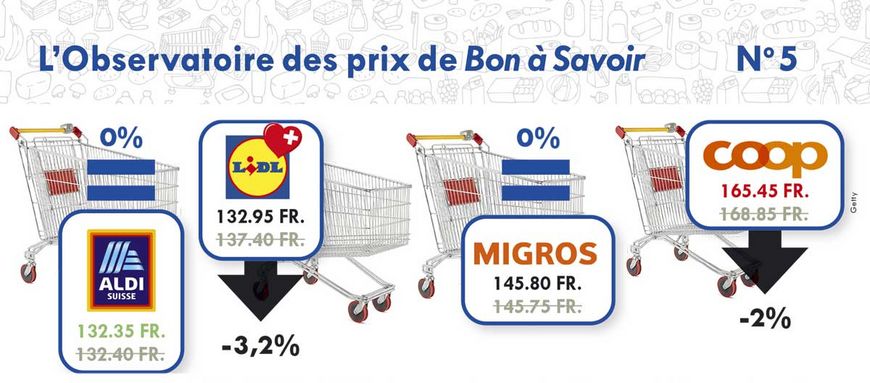 Stabilisation des prix en septembre