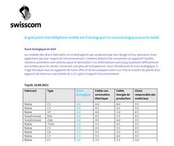 Score écologique des natels